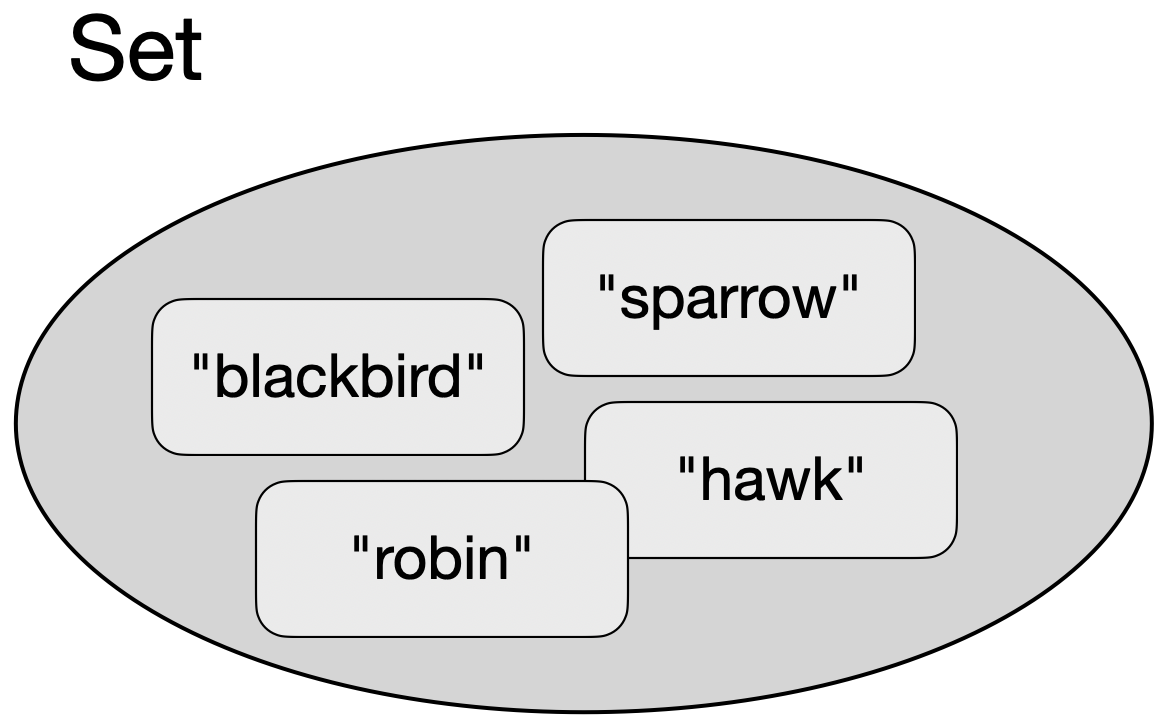 list