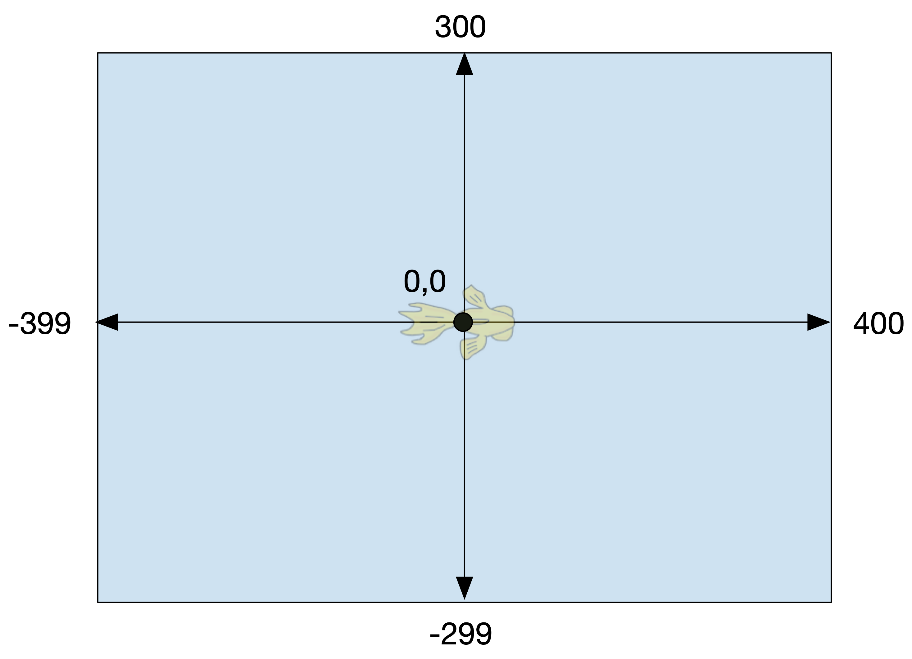 Diagram of the graphics world