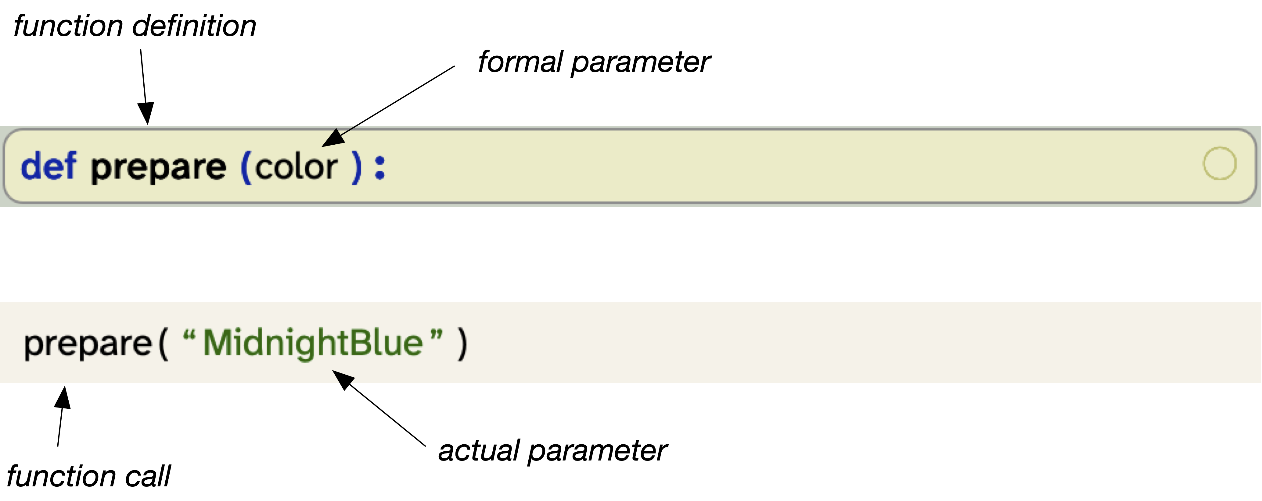 function definition and a matching function call