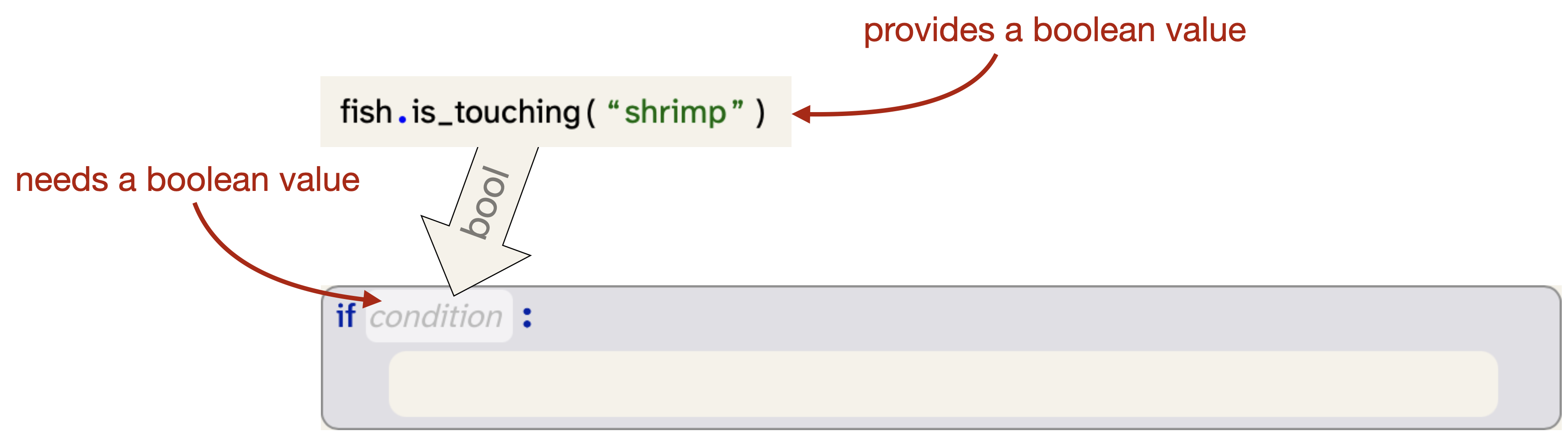 boolean conditions